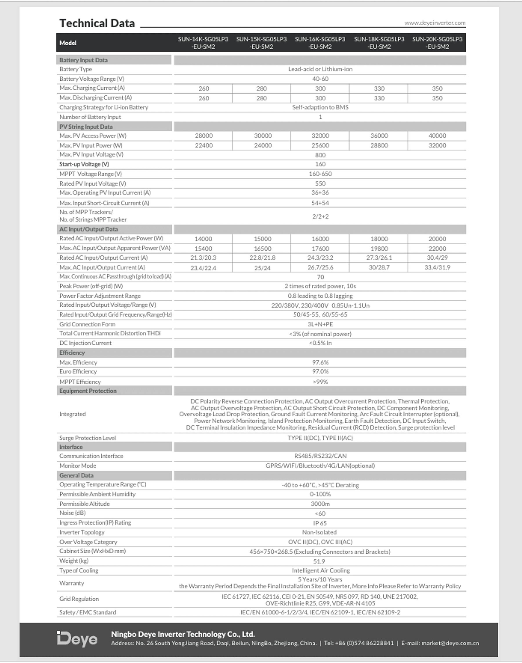 Deye 16kW Inverter — Technical Data