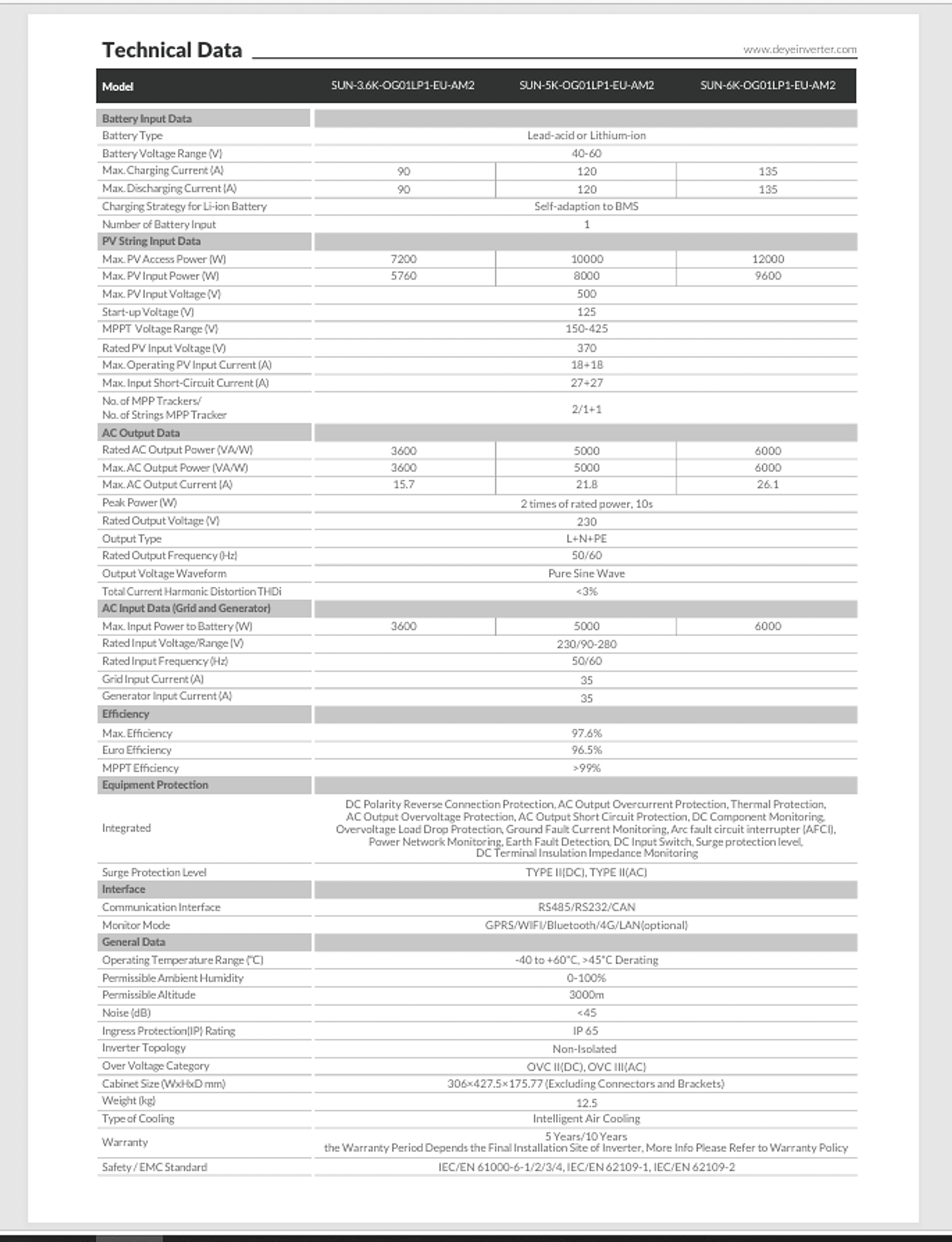 Deye 6kW Inverter — Technical Data